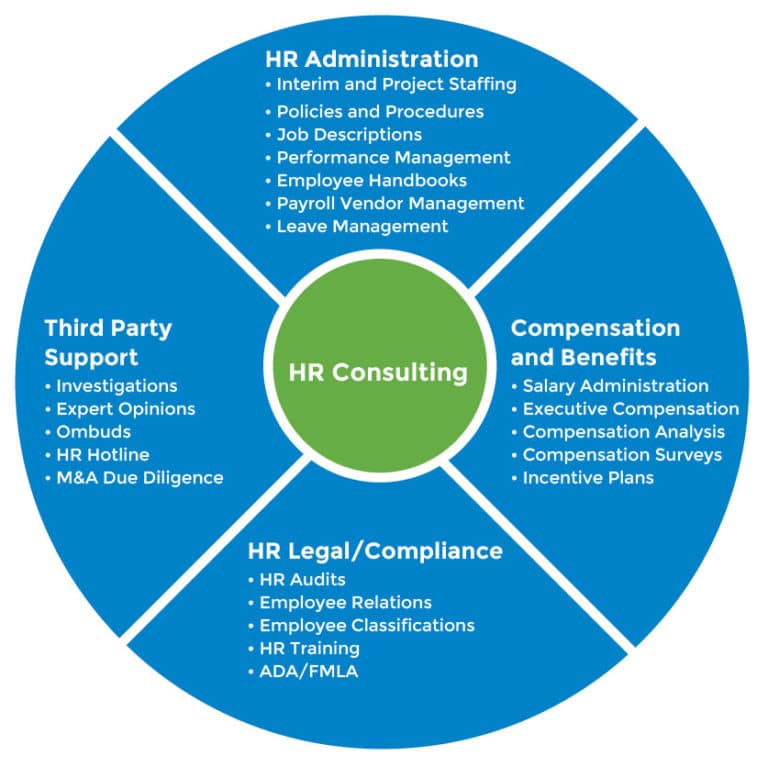 hr consulting case studies with solutions