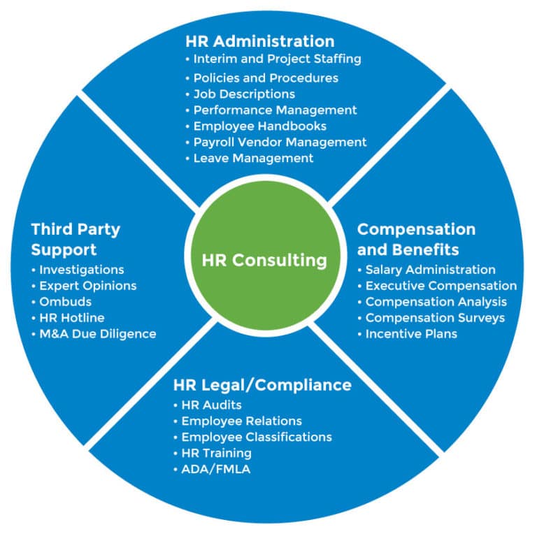 hr consulting assignments