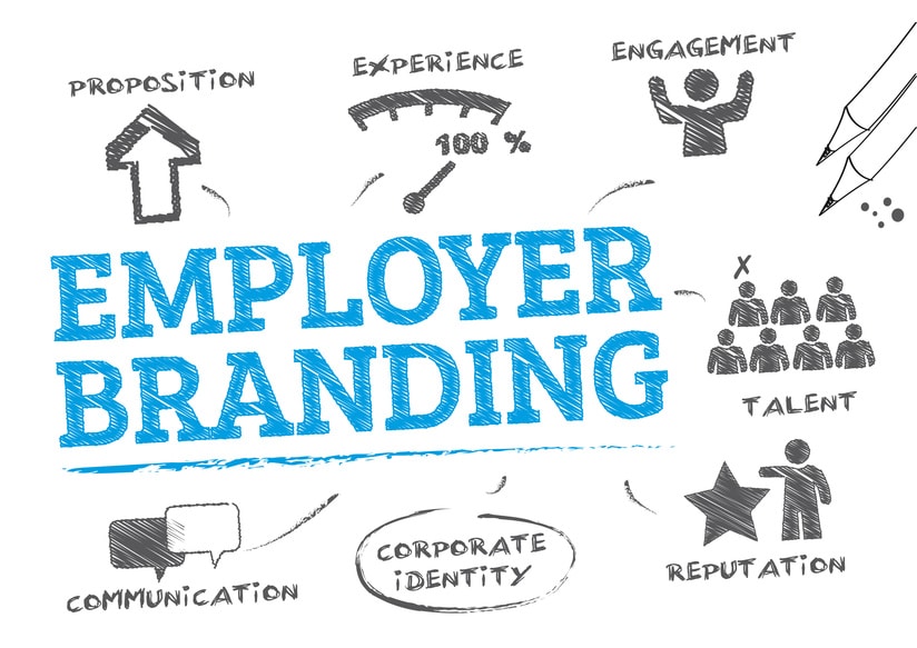 Employer Brand